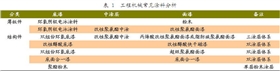 工程機(jī)械常見涂料分析.JPG