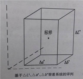 測色容差系統評判.jpg