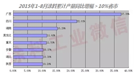 2015年1-8月部分省市涂料產(chǎn)量增長(zhǎng)圖01.jpg