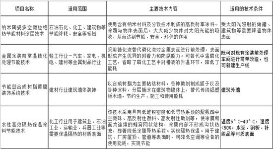 節能低碳技術推廣目錄.jpg