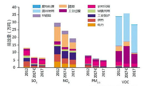 排放下降.jpg