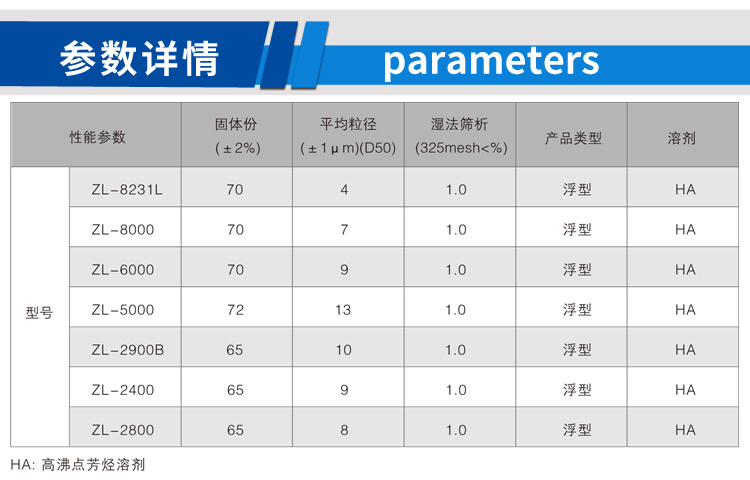 高性能漂浮型鋁銀漿